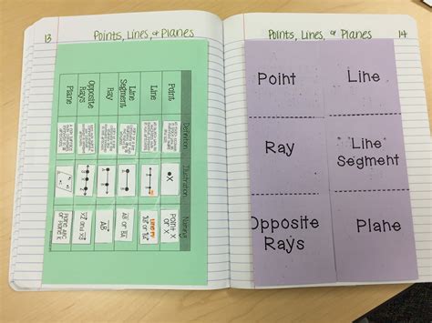 Image result for Math Objectives Basic Geometry