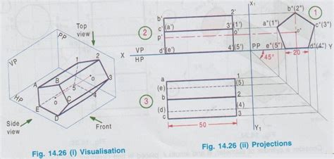 Projections of Solids in Simple Position - Engineering Graphics (EG)