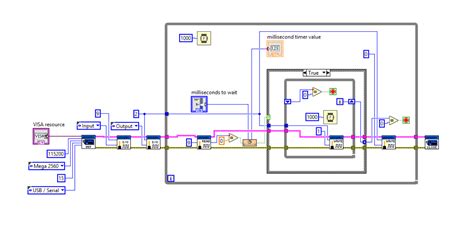 LabVIEW Arduino Interface 的图像结果