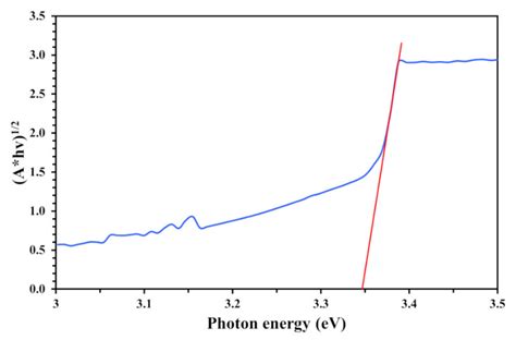 Novel Strategy for the Development of Antibacterial TiO2 Thin Film onto ...