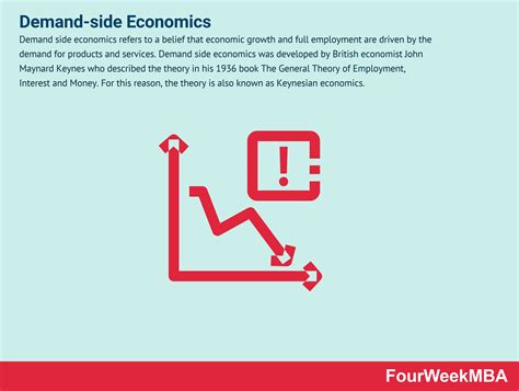 Demand-side Economics - FourWeekMBA