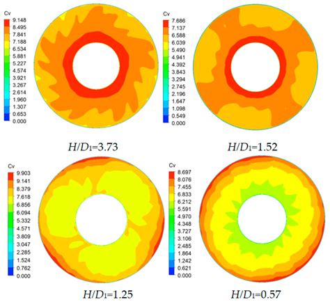 Analysis of Pressure Fluctuation of Tubular Turbine under Different ...