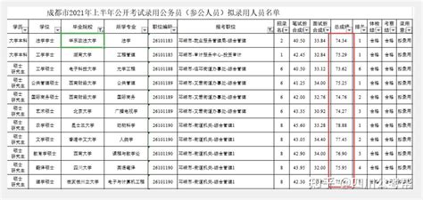 成都公务员工资(成都公务员工资一般多少钱一个月) - 岁税无忧科技