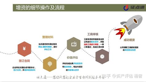 知识产权出资实缴详解、依据、好处 - 知乎