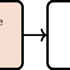 Image result for Linear Convolution Two Input Signals