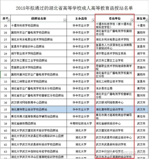 湖北黄石成人高考什么学历可以报名？分数线是多少？怎么报名？|学历提升，继续教育，成人高考，自考，大专本科学历|中专网