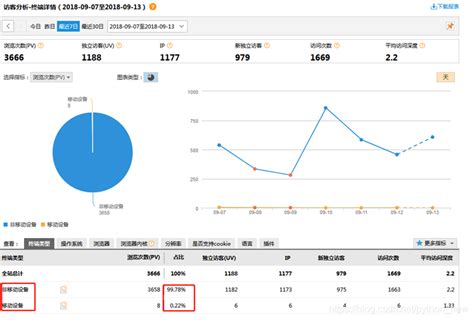 大线索报道：2020年Q1抖音、微博等重点流量媒体移动广告收入盘点 - 知乎