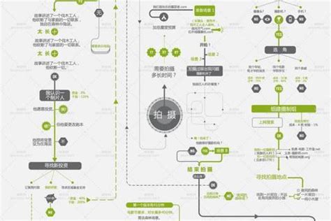 什么是视频制作？视频制作的流程 - 知乎