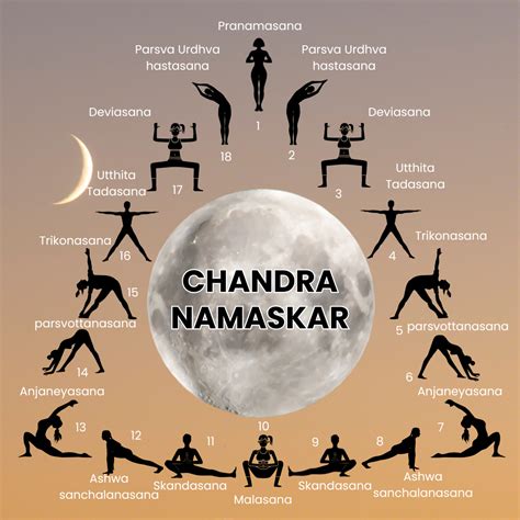 Chandra Namaskar - Antar Yoga Space | Morning yoga, Quick yoga, Yoga facts