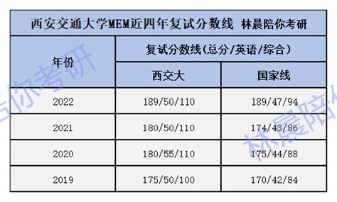 西安交大少年班在陕拟录取名单公示！_内容_大学生_出处