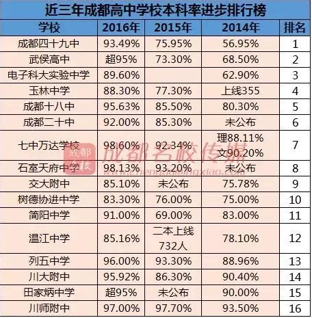 广东2021选科人数曝光：选科人数越多，赋分排名竞争越激烈！ - 知乎