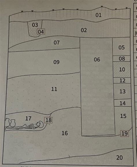 Harris Matrix Composer Tutorial Drawing 的图像结果