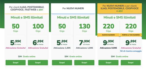Le migliori offerte Very Mobile per nuovi numeri sono attivabili online