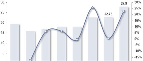 Sponge Titanium Production Flow Chart 的图像结果
