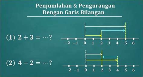 Image result for Different Types of Learning Goals Example