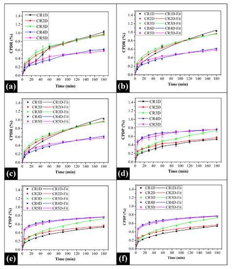 Graphene Oxide Increases Corneal Permeation of Ciprofloxacin ...