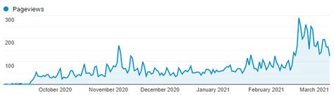 Curious aplab / a-app1 pageviews in Google Analytics