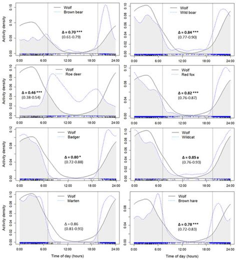 Spatiotemporal Patterns of Wolves, and Sympatric Predators and Prey ...