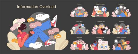 Information Overload Vector 的图像结果