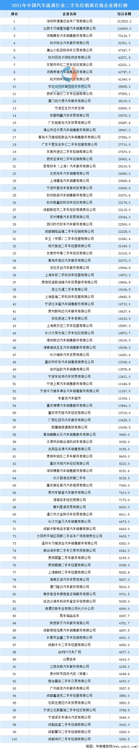 比亚迪2021财报解析：营收与净利润“两极分化”背后_同花顺圈子