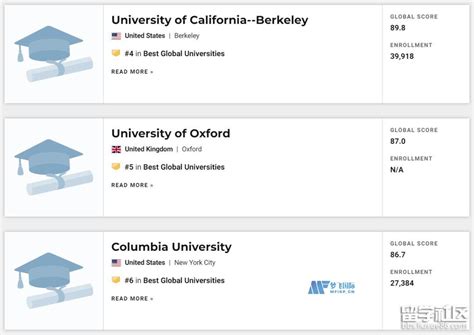 重磅！2021最新US News美国大学排名公布！_Top