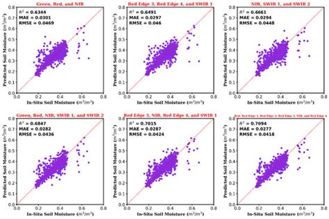 Agronomy | Special Issue : Monitoring Soil Moisture Content through ...