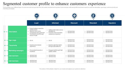 Target Consumer Profile 的图像结果
