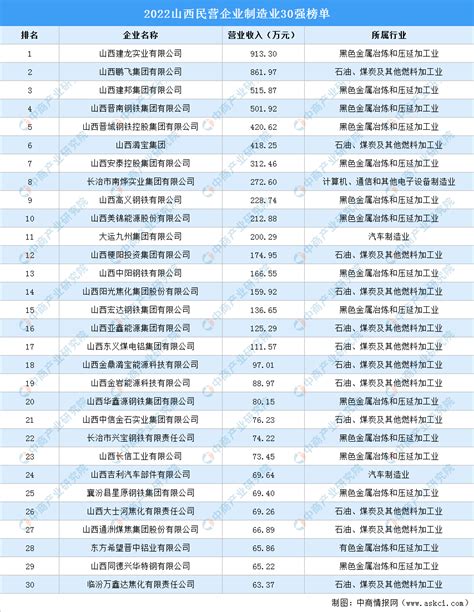 17家钢企登2023中国民营企业百强排行榜-兰格钢铁网