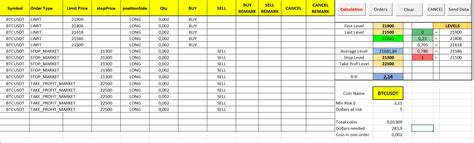 Python E*TRADE 的图像结果
