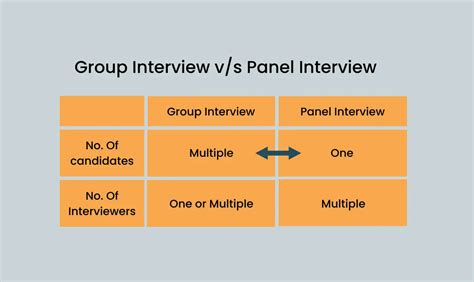 Interview Styles 的图像结果