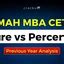 MAH MBA CET Previous Year Papers PDF, Download Now
