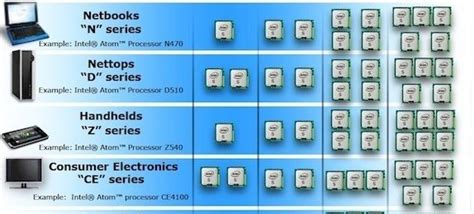 Image result for Intel Atom Review