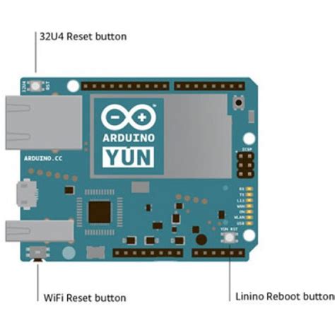 Image result for Using Arduino Yun