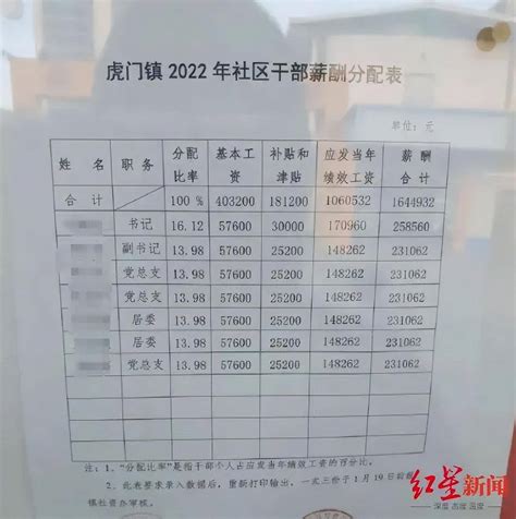 2021年柳州市居民收入揭晓，你被平均了吗？_记账_住户_调查结果