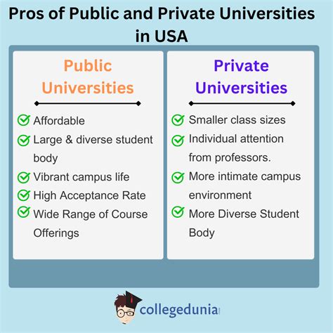Differences Between Private and Public Universities in USA: The Right Fit
