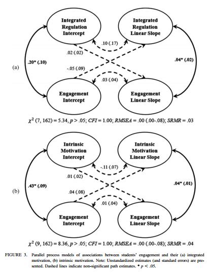 Image result for How Does Visual Encoding Work Process