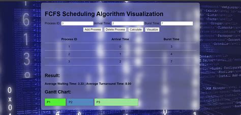 Image result for Fcfs Java
