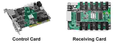 Image result for LED Computer System Components