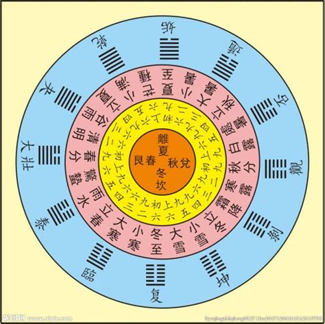 玄微课堂｜认清变卦与卦变，掌握六十四卦的来龙去脉_腾讯新闻