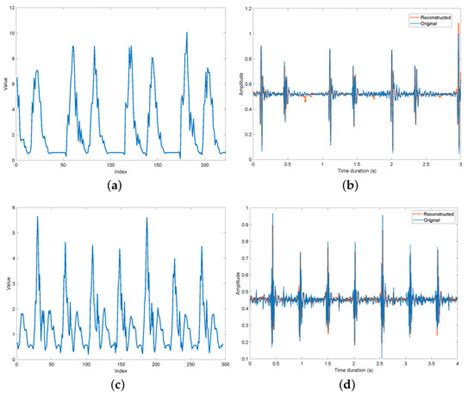 Applied Sciences | Special Issue : Machine Learning and Signal ...