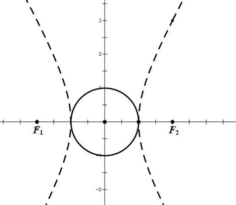 【解析几何】把双曲线变成圆：带复数的仿射变换 - 知乎