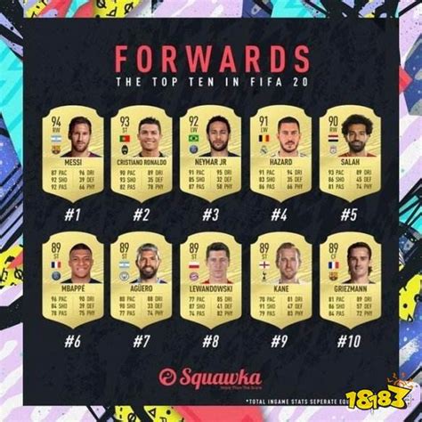 FIFA 23 ratings: The best men’s players based on overall ratings - The ...
