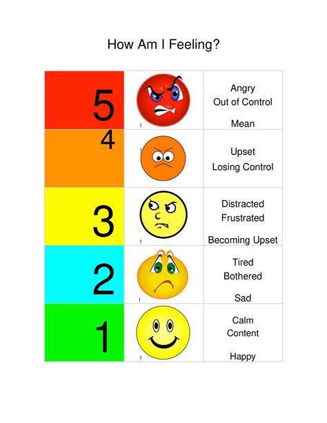 Feelings Chart Printable Free