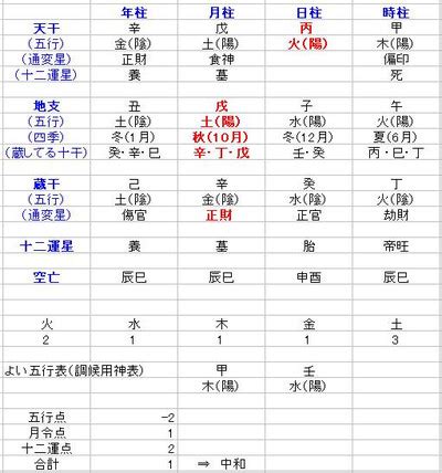 四柱八字中的「時柱」到底重要不重要，八字命局中的時柱玄機 - 每日頭條