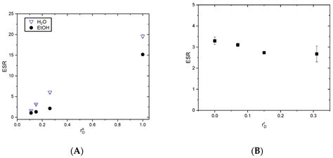 Hydrogels of Poly(2-hydroxyethyl methacrylate) and Poly(N,N ...