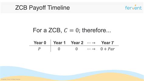 Zero Coupon Bonds Explained (With Examples) - Fervent | Finance Courses ...