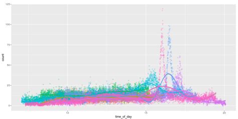 Count with Raspberry Pi Project 的图像结果