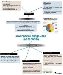 Mindmap: Government Budget and the Economy - Additional Study Material ...