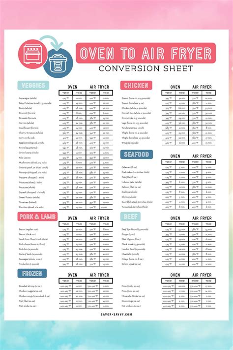 Conversion Chart Air Fryer
