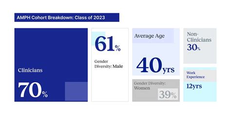 ISB AMPH: Healthcare Leadership Programme